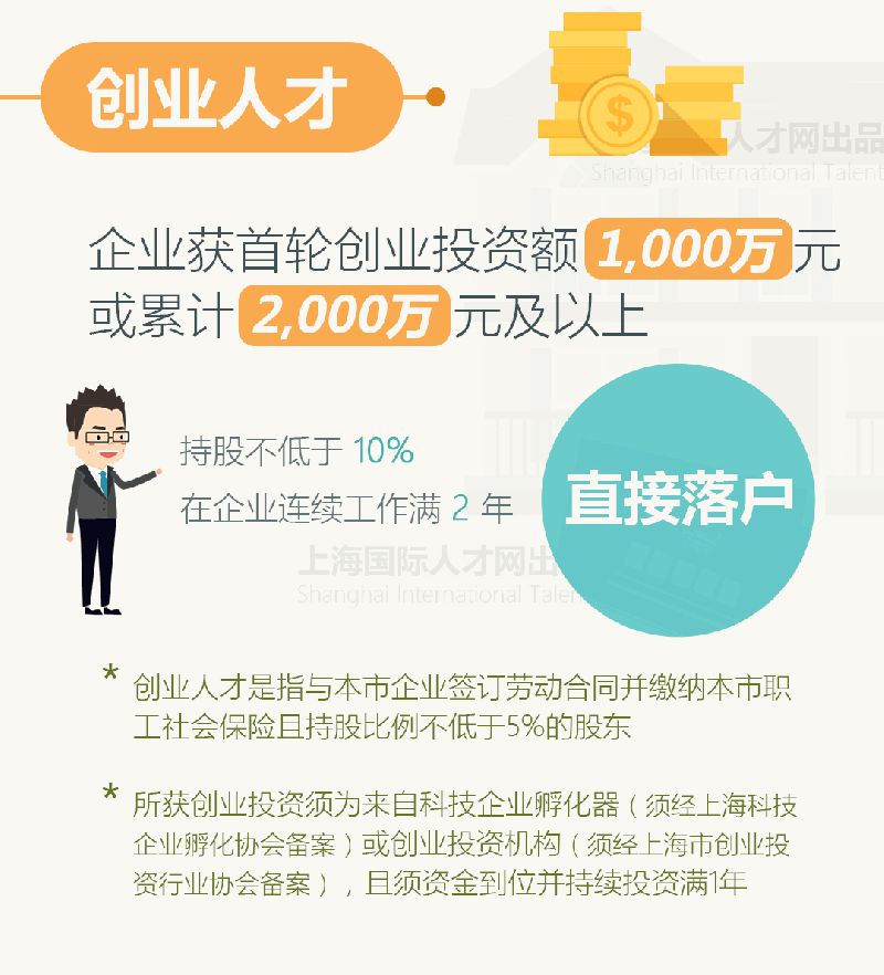 创业人才落户上海条件