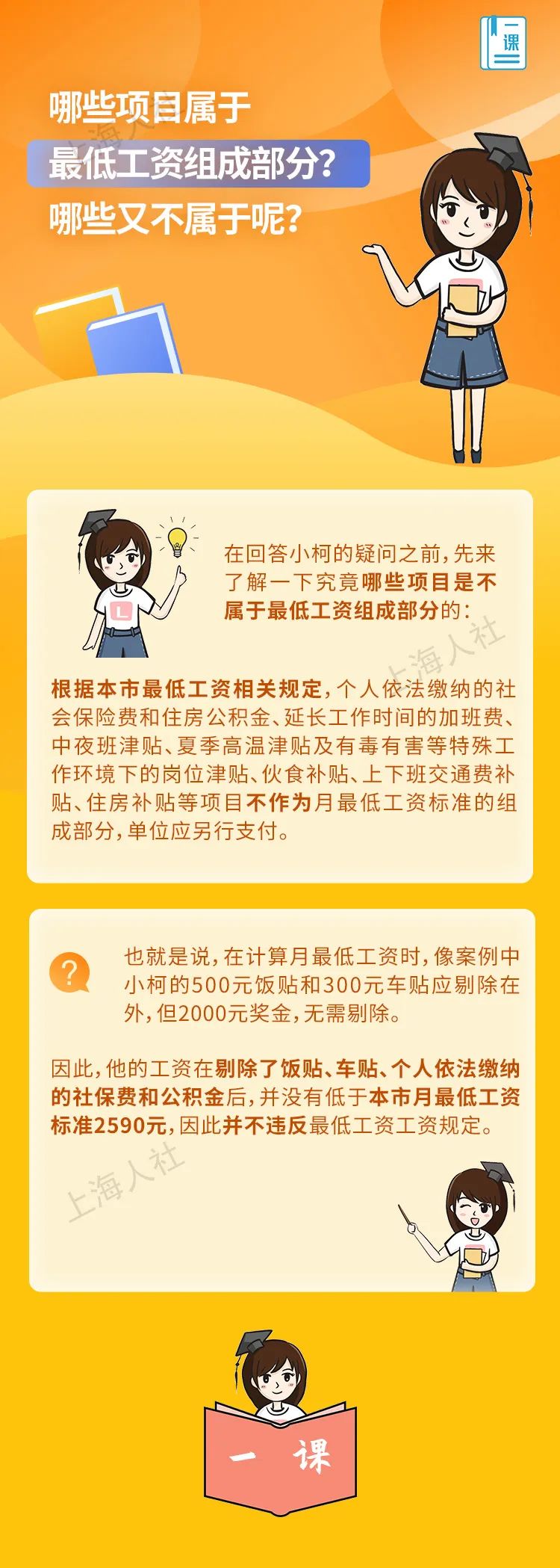 哪些项目属于上海最低工资组成部分?哪些又不属于呢?