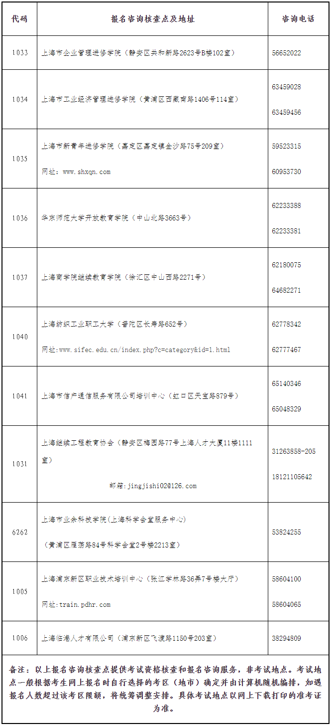 终于发布啦！上海市2022年度全国初中级经济专业技术资格考试考务工作安排