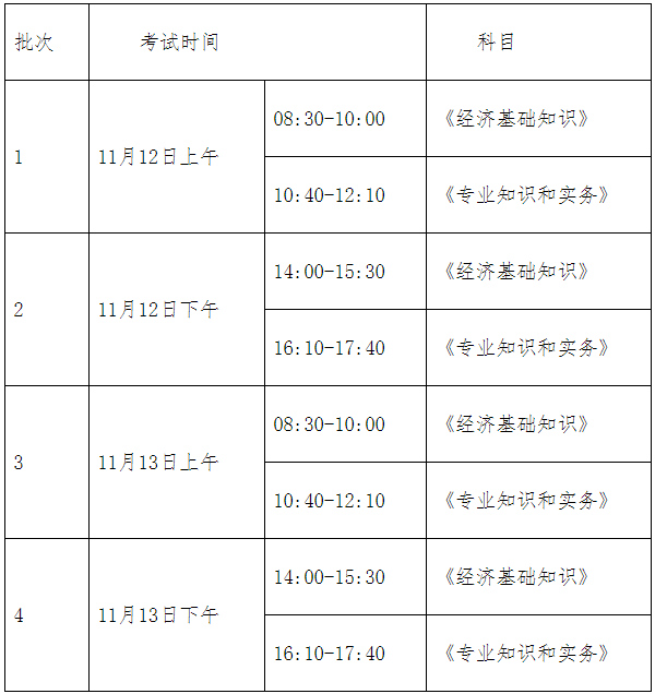 终于发布啦！上海市2022年度全国初中级经济专业技术资格考试考务工作安排