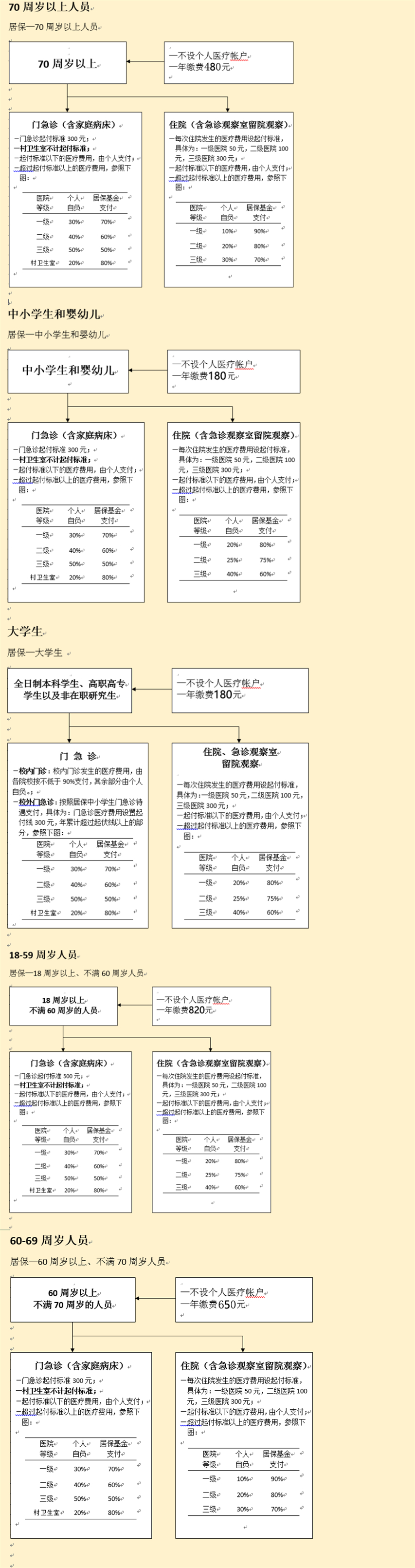 2022年9月上海社保之医保查询指南(待遇+定点医院+支付标准)