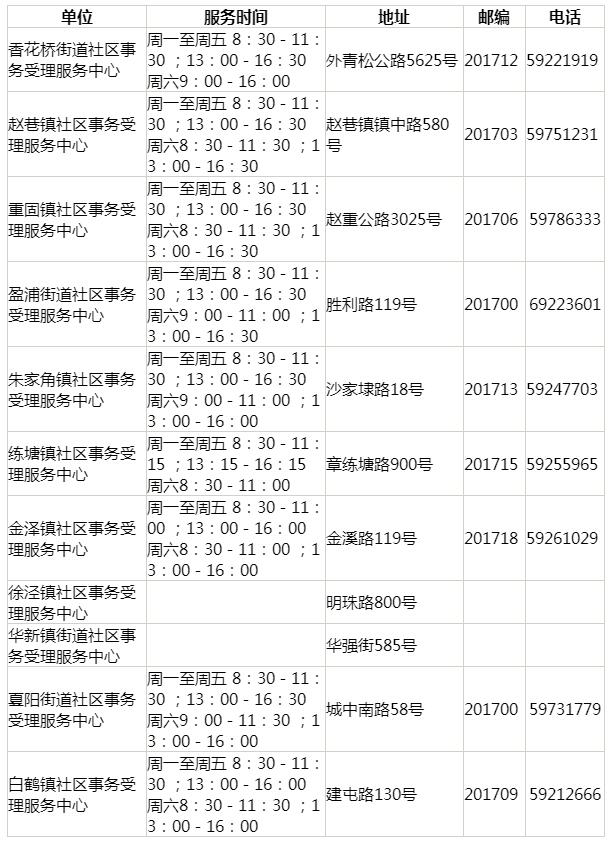 上海居住证查询电话与官网